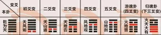 易经如何算卦(《易经》学习基本常识(二))插图3 易经如何算卦(《易经》学习基本常识(二))